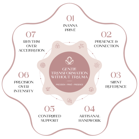 Inanna Methode eng web