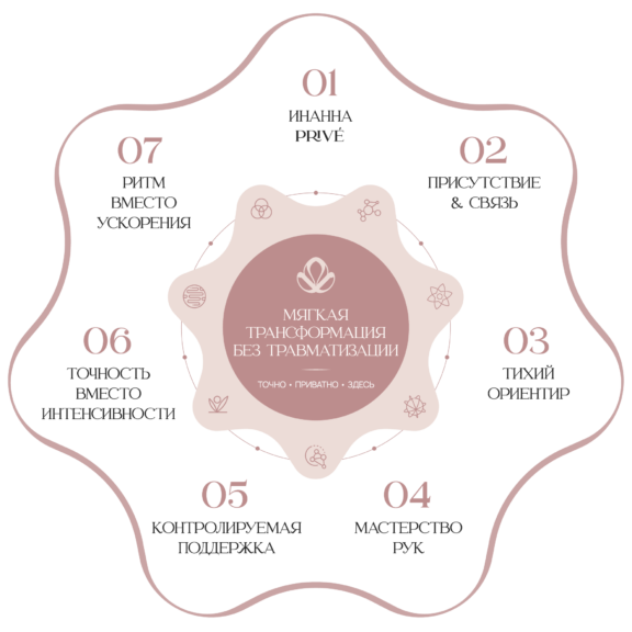 Inanna Methode ru web